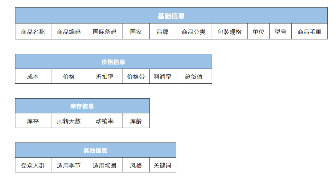 千万级店铺复盘│手把手教你做好全年货品规划