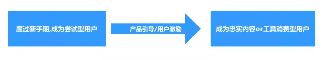 如何搭建用户运营体系：以Keep为案例详细拆解