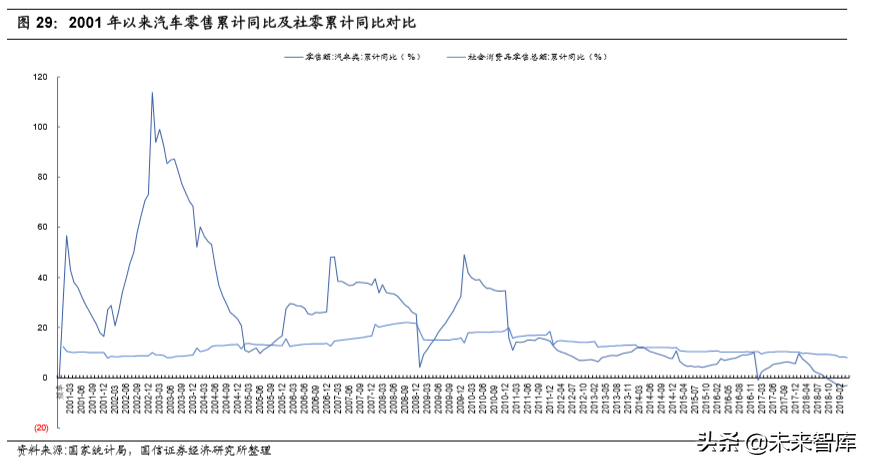 汽车行业2020年深度研究：现状、趋势与四大投资逻辑