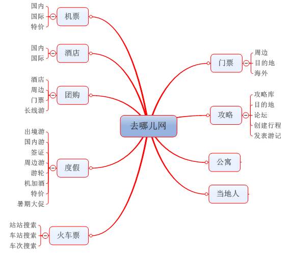 想做好竞品分析就差这4步了！