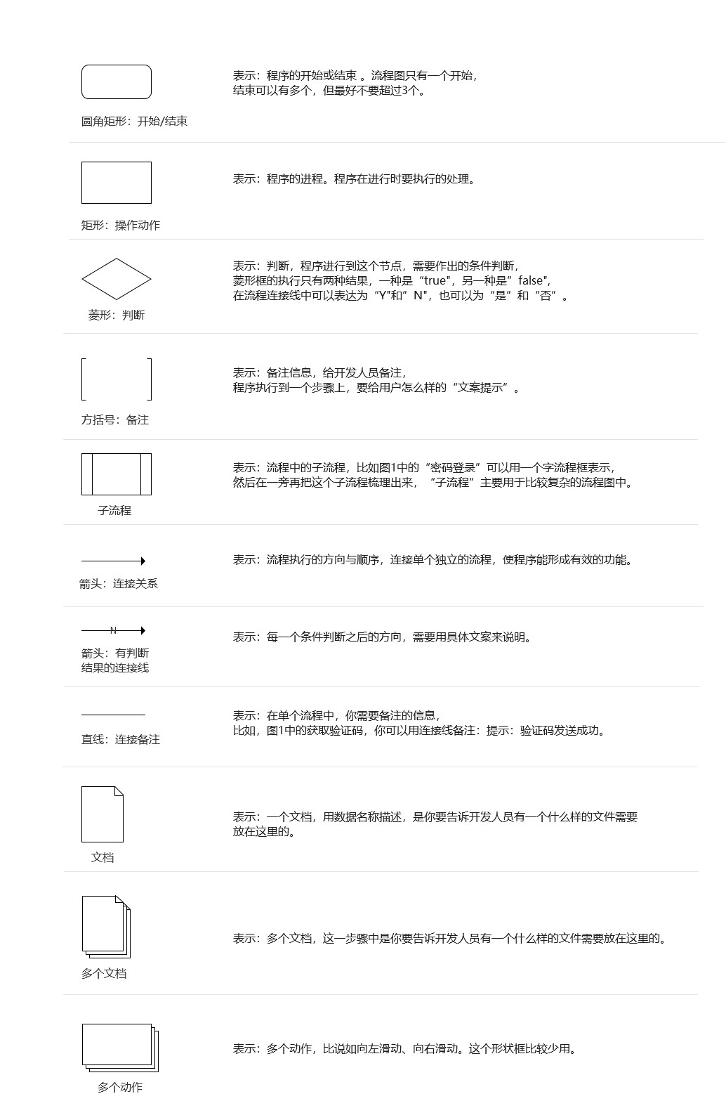 两个方面，带你画一份完美的业务流程图