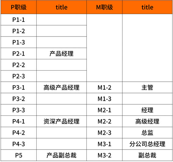 2020年互联网大厂薪资和职级大全，看知名企业成功背后的薪酬激励