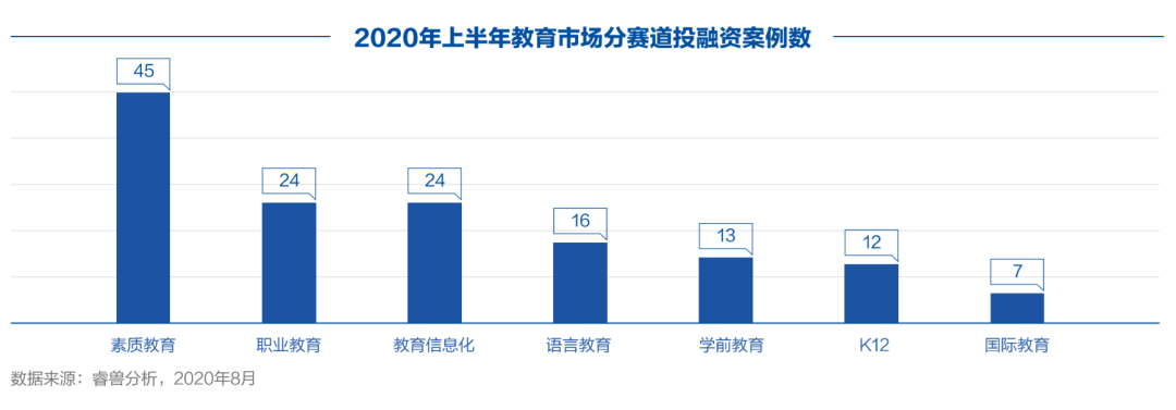 创业邦联合巨量引擎发布《2020中国教育行业生存实录》