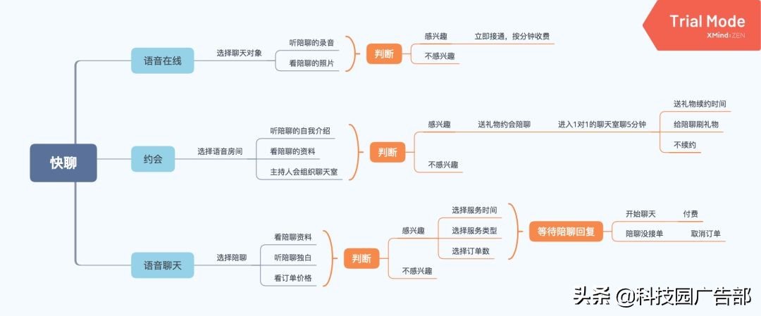 陌陌推广：陌陌产品分析报告 ！