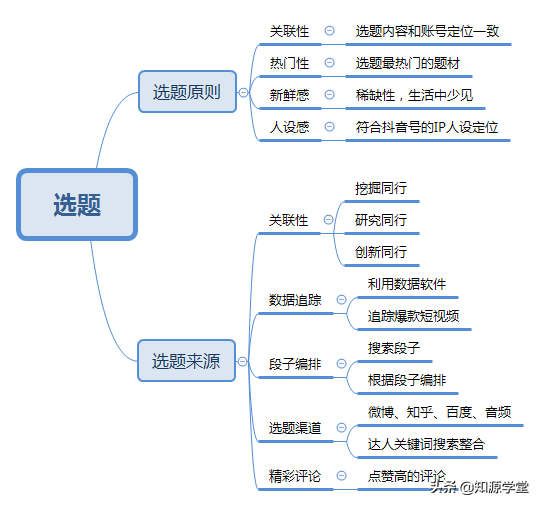 抖音爆款短视频如何制作？5个步骤，你也能上热门