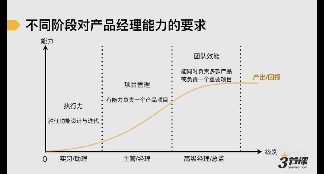 0基础转行产品经理，3个步骤助你应聘成功