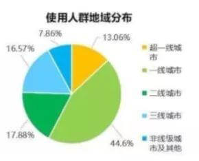 小红书推广方法及上热门技巧！