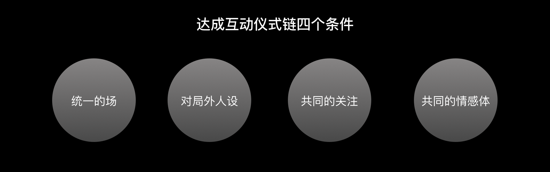 利用“互动仪式链”打造引起共鸣的内容社区：以网易云音乐为例