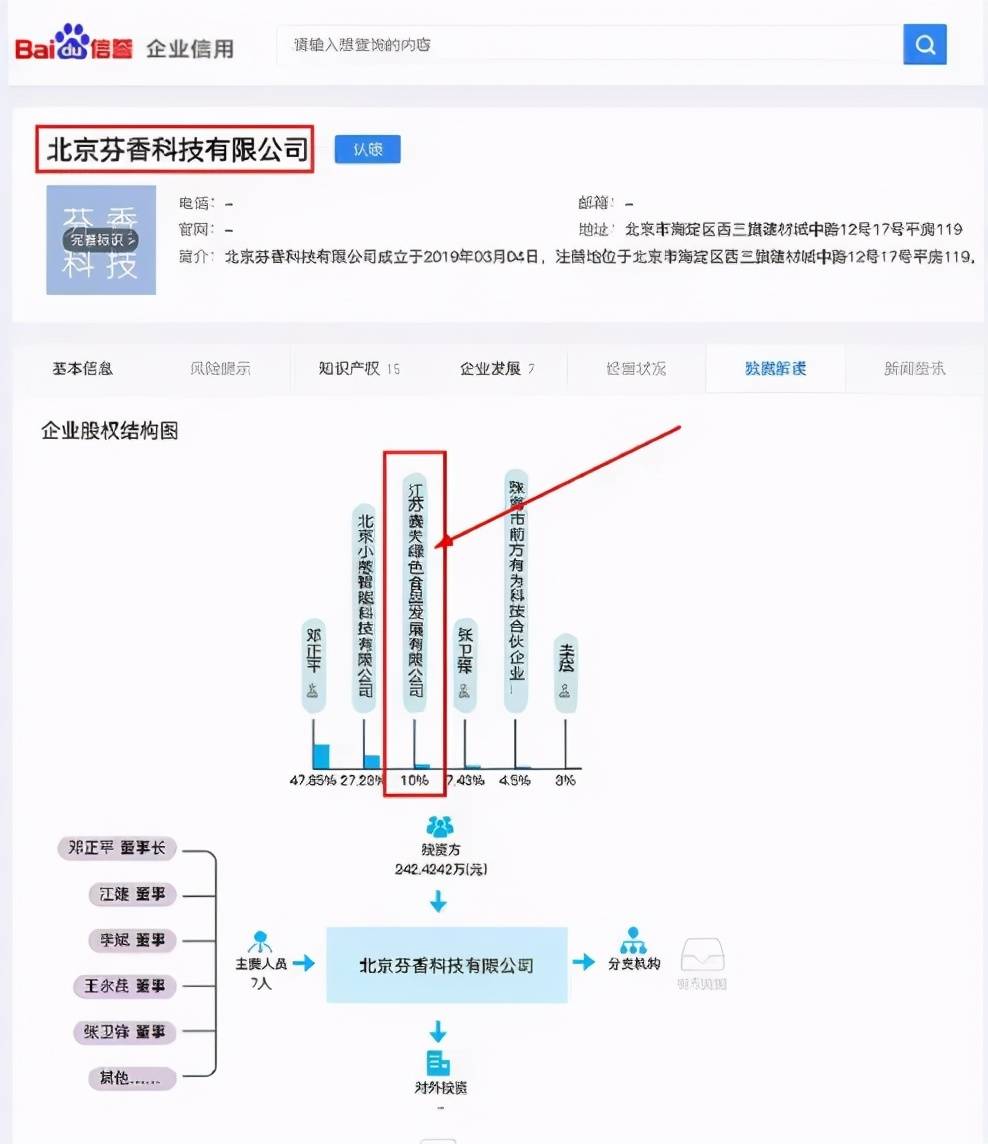 京东芬香是真是假？给你分析一波京东芬香靠谱吗