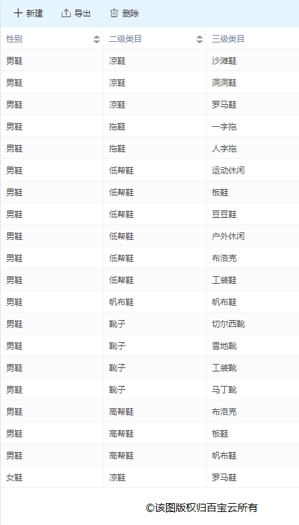 电商企业如何选择商品管理系统？百宝云给你解决方案