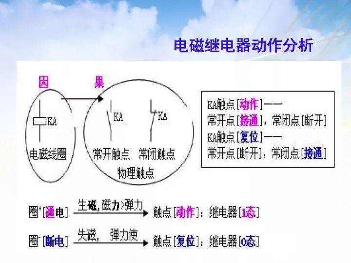 教你轻轻松松学看电气二次回路图，赶紧收藏