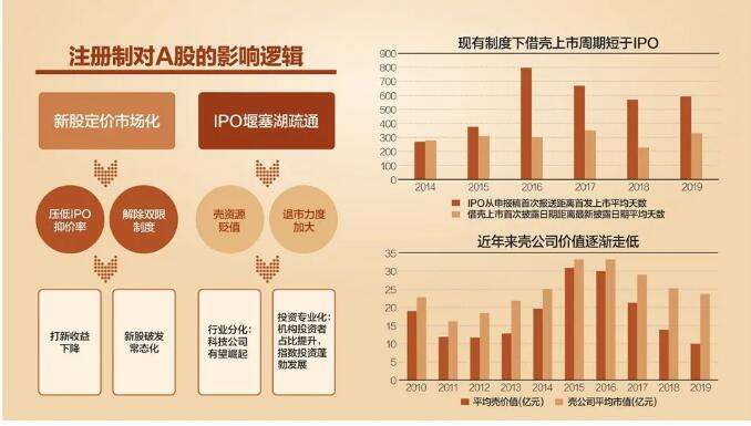 创业板注册制发行条件是什么呢，企业要满足哪些条件，注册创业板