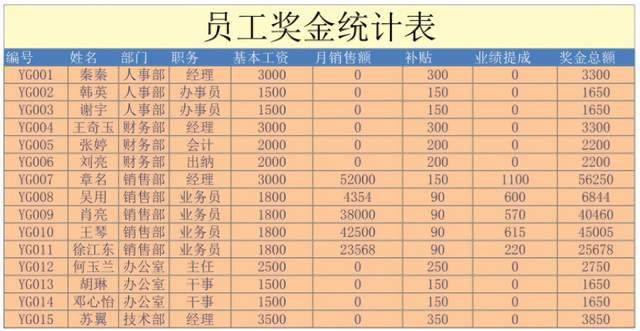 分配并结转本月制造费用会计分录如何编制？这些技巧要熟练