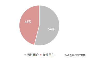 快手、抖音等短视频竞品分析报告