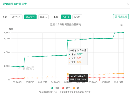 经验优化师之谈：ASO优化选词如何操作