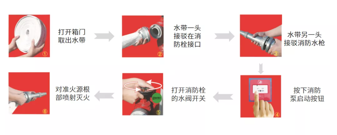 消防器材的正确使用