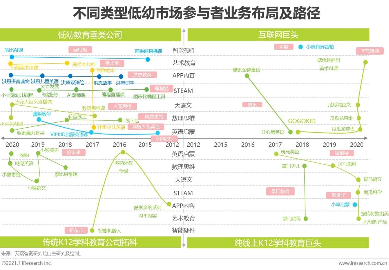 2020年中国在线教育行业研究报告