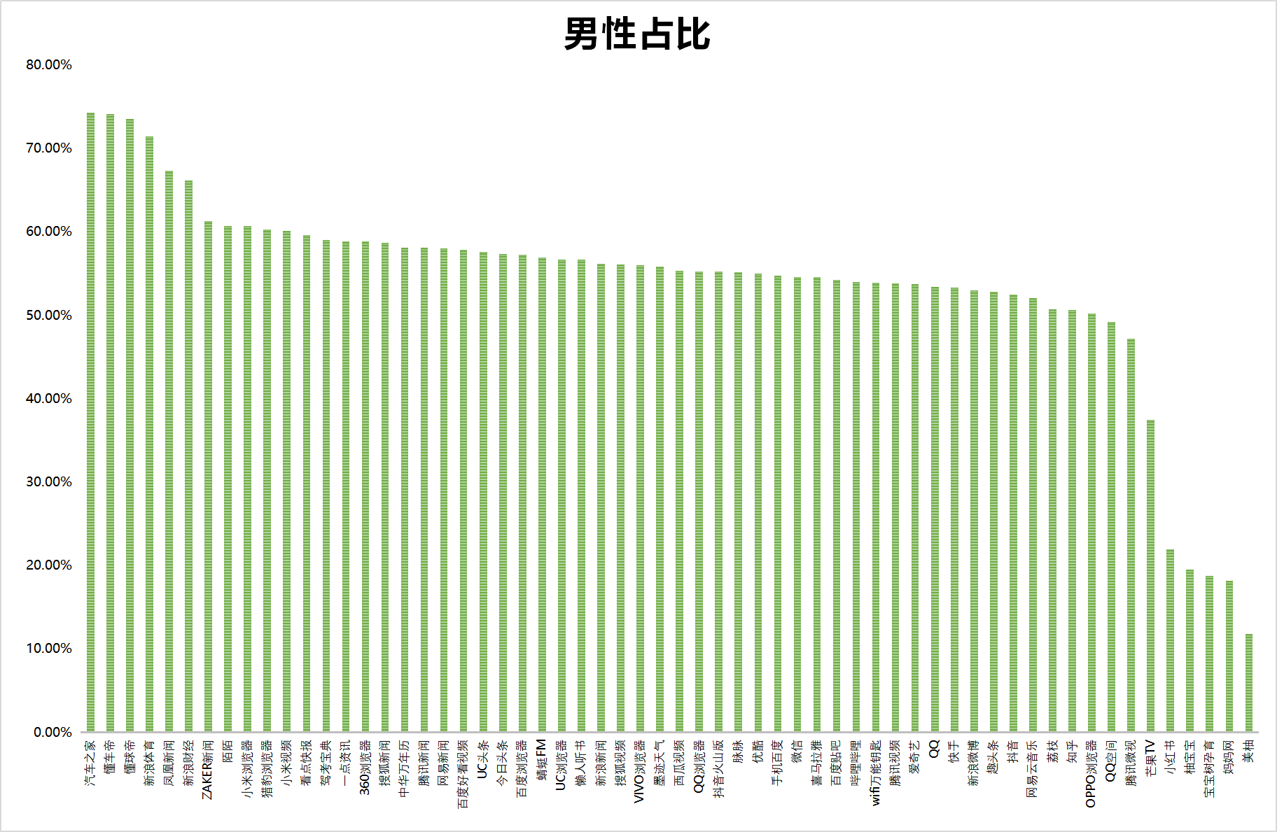 最新！60个信息流广告平台数据榜单！（2020.05）