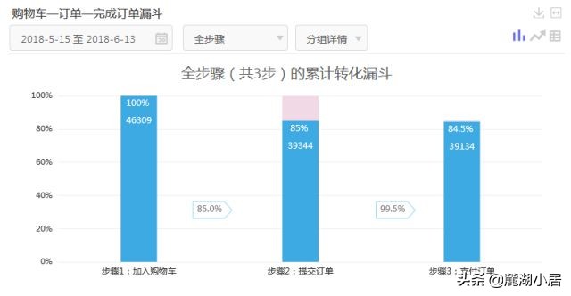 互联网广告的20种形式，5种计费方式，10大ROI评估指标