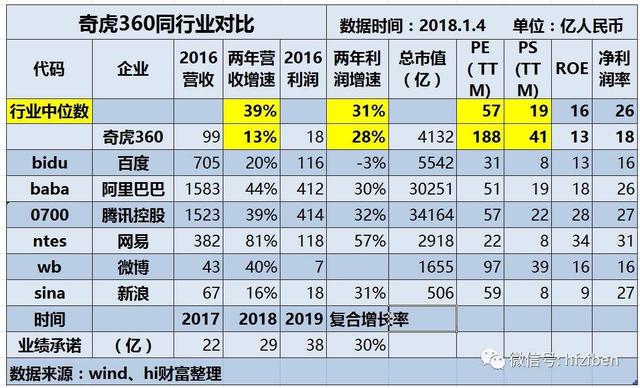 科技创新百强榜单排25，缺乏创新的360何去何从？