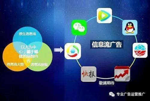 介绍几大主流信息流广告投放平台