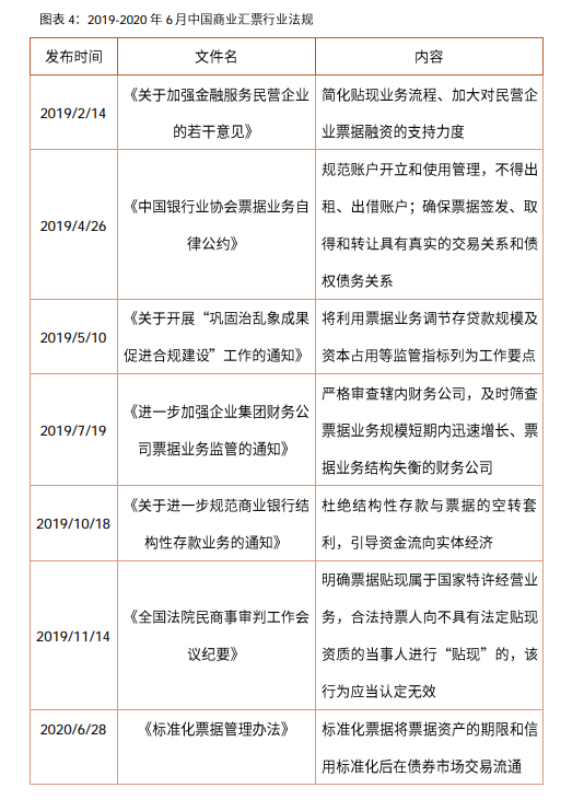 2020-2021年中国电子商票行业研究及趋势分析报告