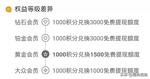 支付宝/微信提现怎么做可以免手续费？