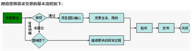 揭秘：顶级产品经理是如何写产品需求文档（PRD）的