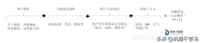 关于用户画像那些事，看这一文章就够了