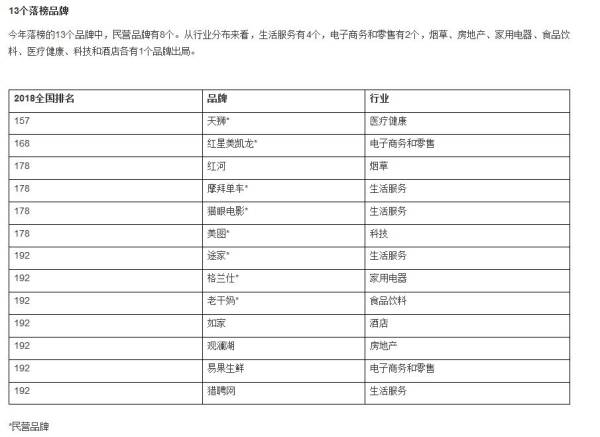 胡润中国品牌价值排行出炉：茅台酒第一、中华烟第二