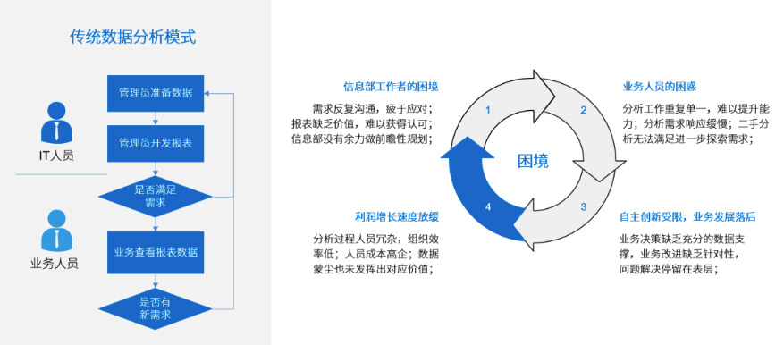 从数据库到可视化性能，5个大数据分析工具测评，python只排倒数