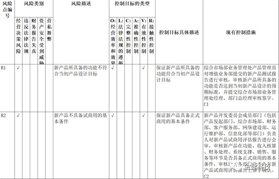 流程与体系一体化建设