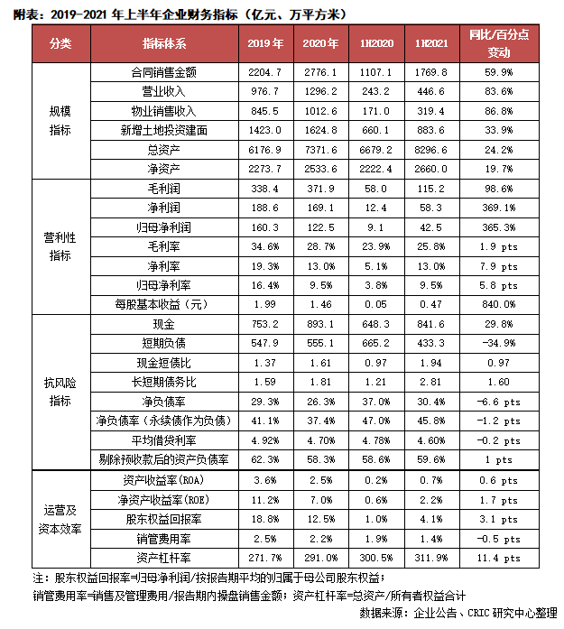 中报点评26 | 招商蛇口：销售规模增长60%，大湾区核心储备价值凸显