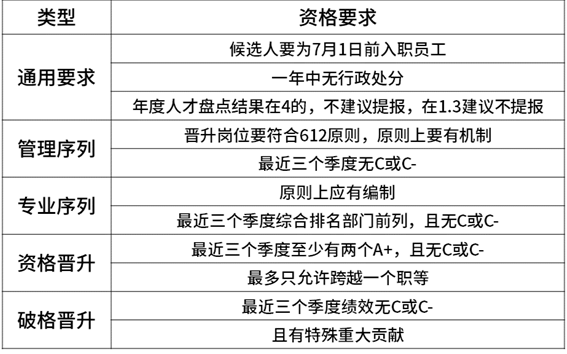 2020年互联网大厂薪资和职级大全，看知名企业成功背后的薪酬激励