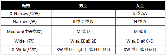 干货！US、UK，EUR...海淘买鞋尺码该怎么选？