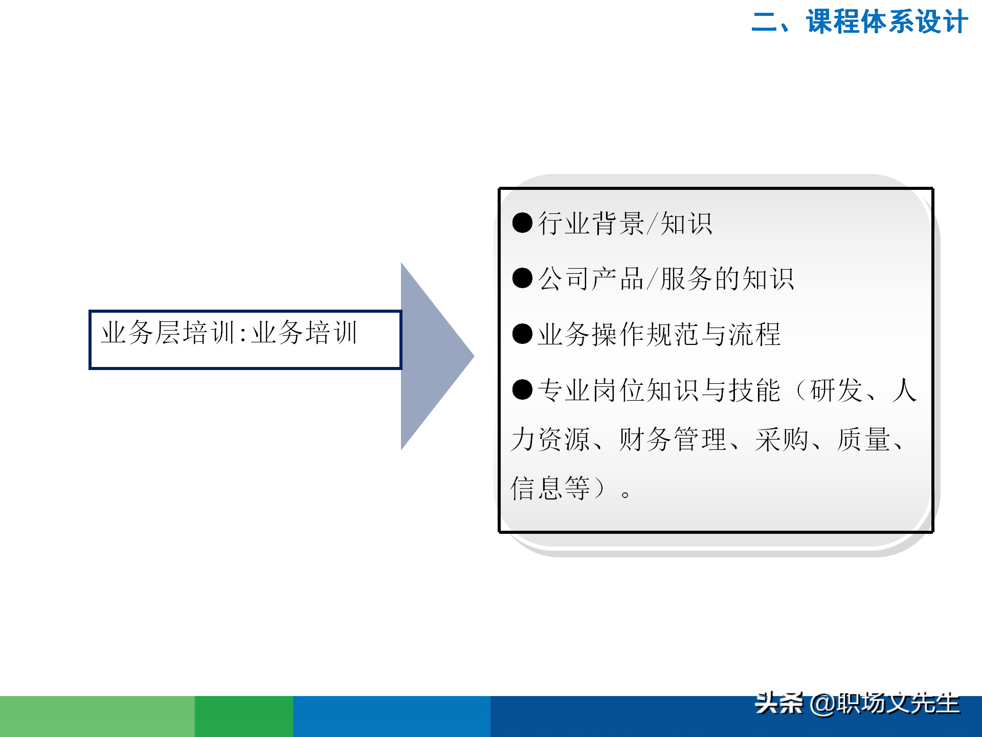 培训需求分析的全过程：43页有效制定年度培训计划，非常经典