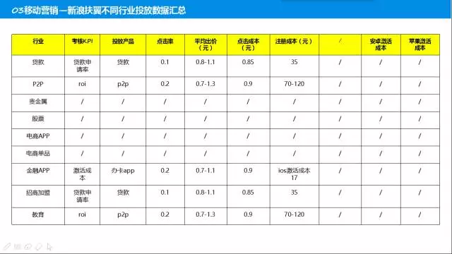 史上最全信息流渠道运营经验——数据篇