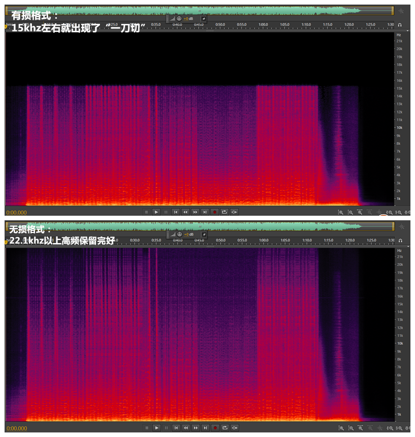 酷狗、网易云、酷我……哪家音乐APP才有真无损？