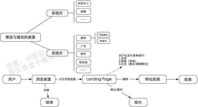 运营必须懂得运营思维导图