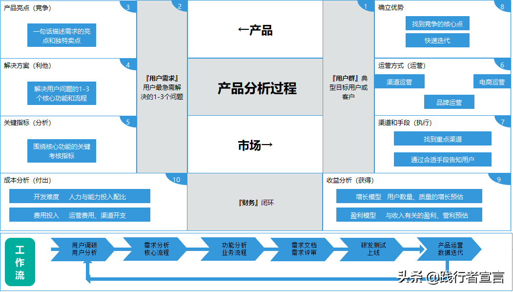 行业分析报告：如何从企业的角度进行分析