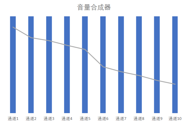 厉害了！这样的数据图表居然是用PPT做出来的！