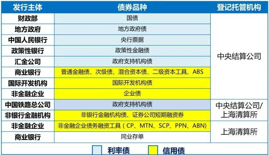 债券投资三部曲精华总结篇（建议收藏）