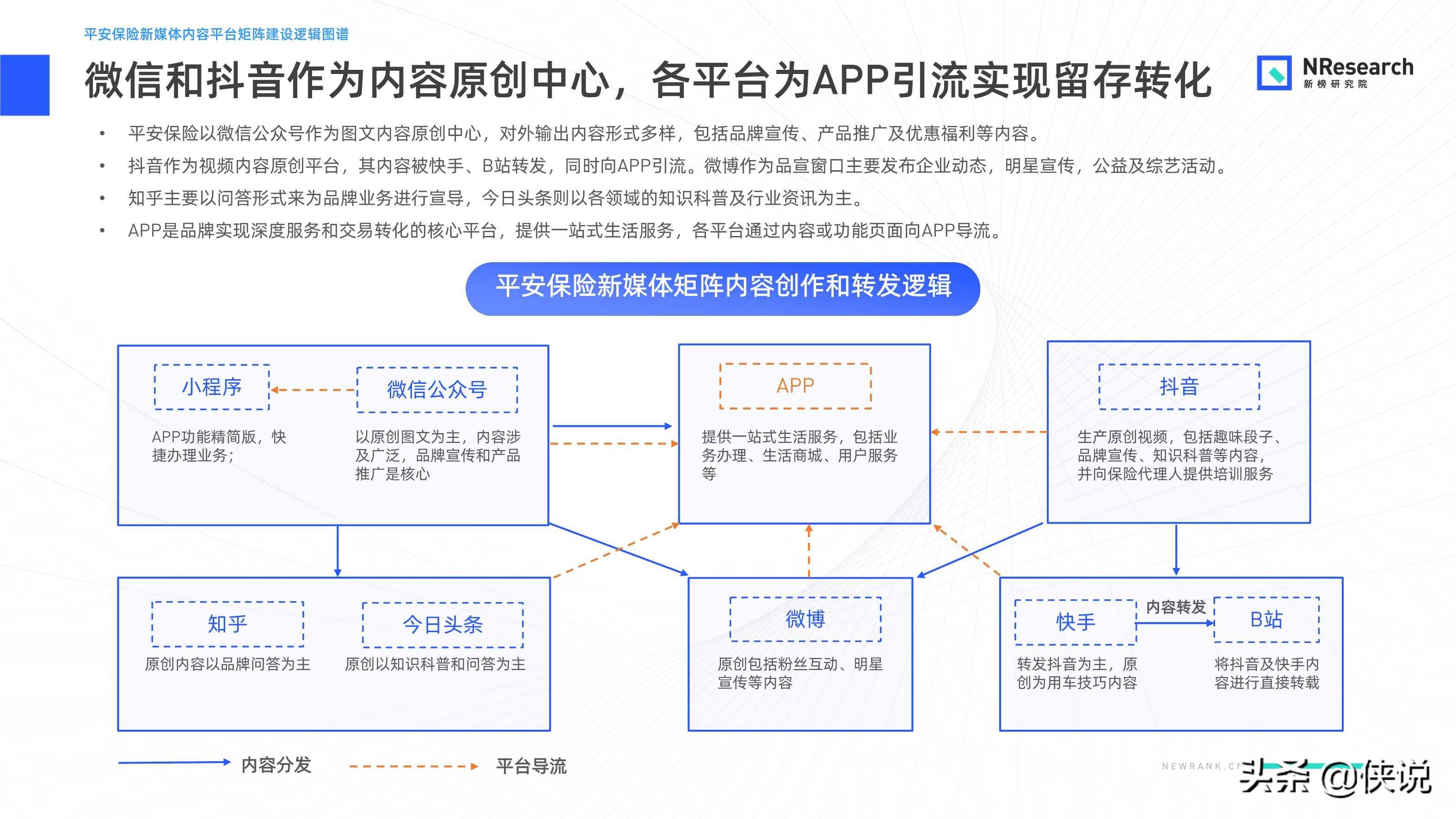 金融行业新媒体内容生态建设分析报告