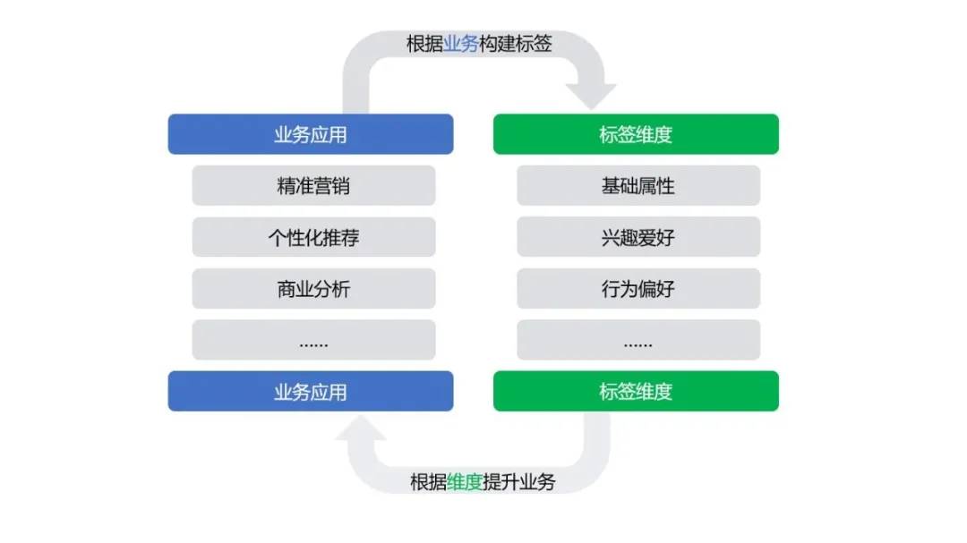 一文带你讲透：什么是用户画像