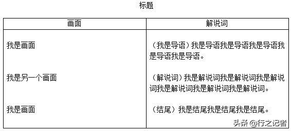 「行之记者」电视新闻稿怎么写？绝招在这里！「上大新传考研」