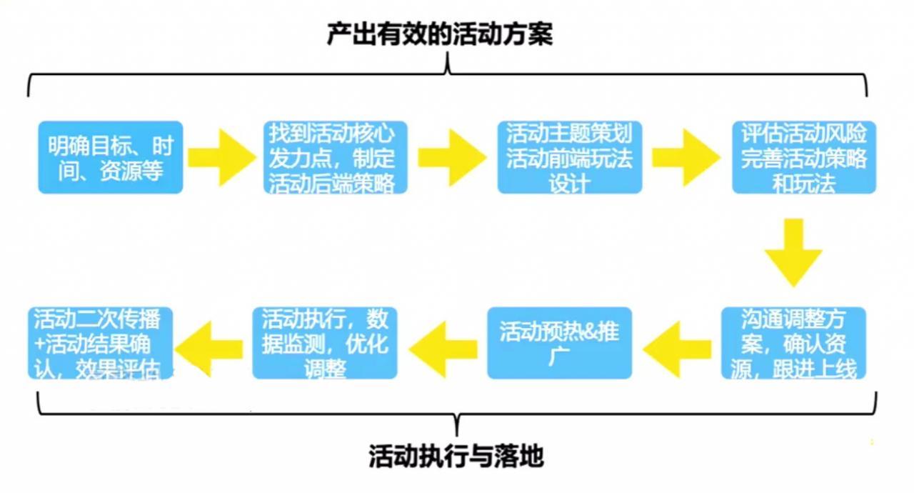 如何策划一个大型活动？这里有6大基本要素