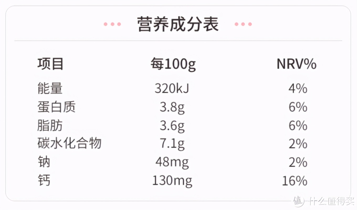 为国产纯牛奶正名，这些来自黄金奶源带的牛奶你都喝过吗