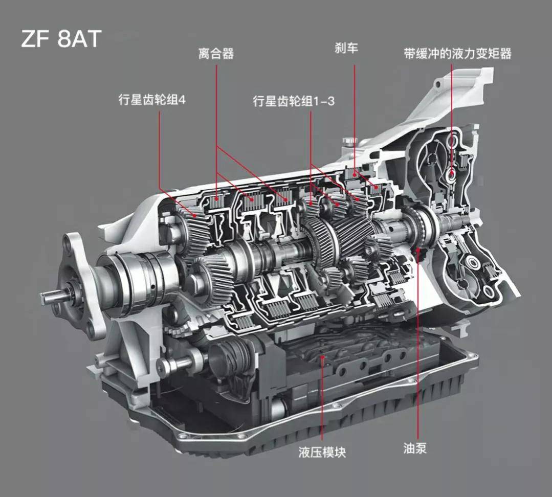 AT、CVT、双离合，哪一款变速箱更可靠？