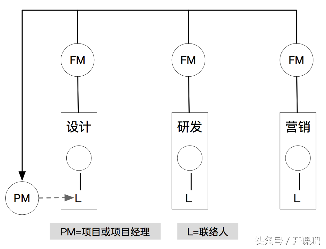 长文干货｜产品总监应该具备什么样的能力？