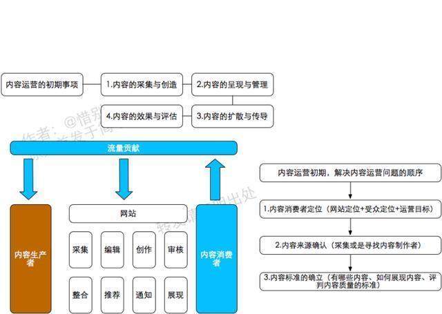 运营必须懂得运营思维导图